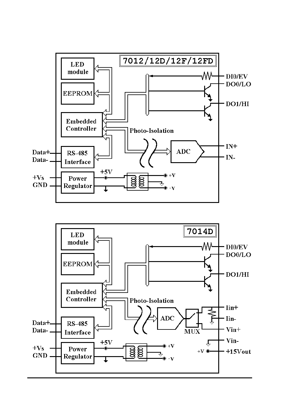 4 functional block diagrams | Measurement Computing CB-COM-7012 User Manual | Page 12 / 72