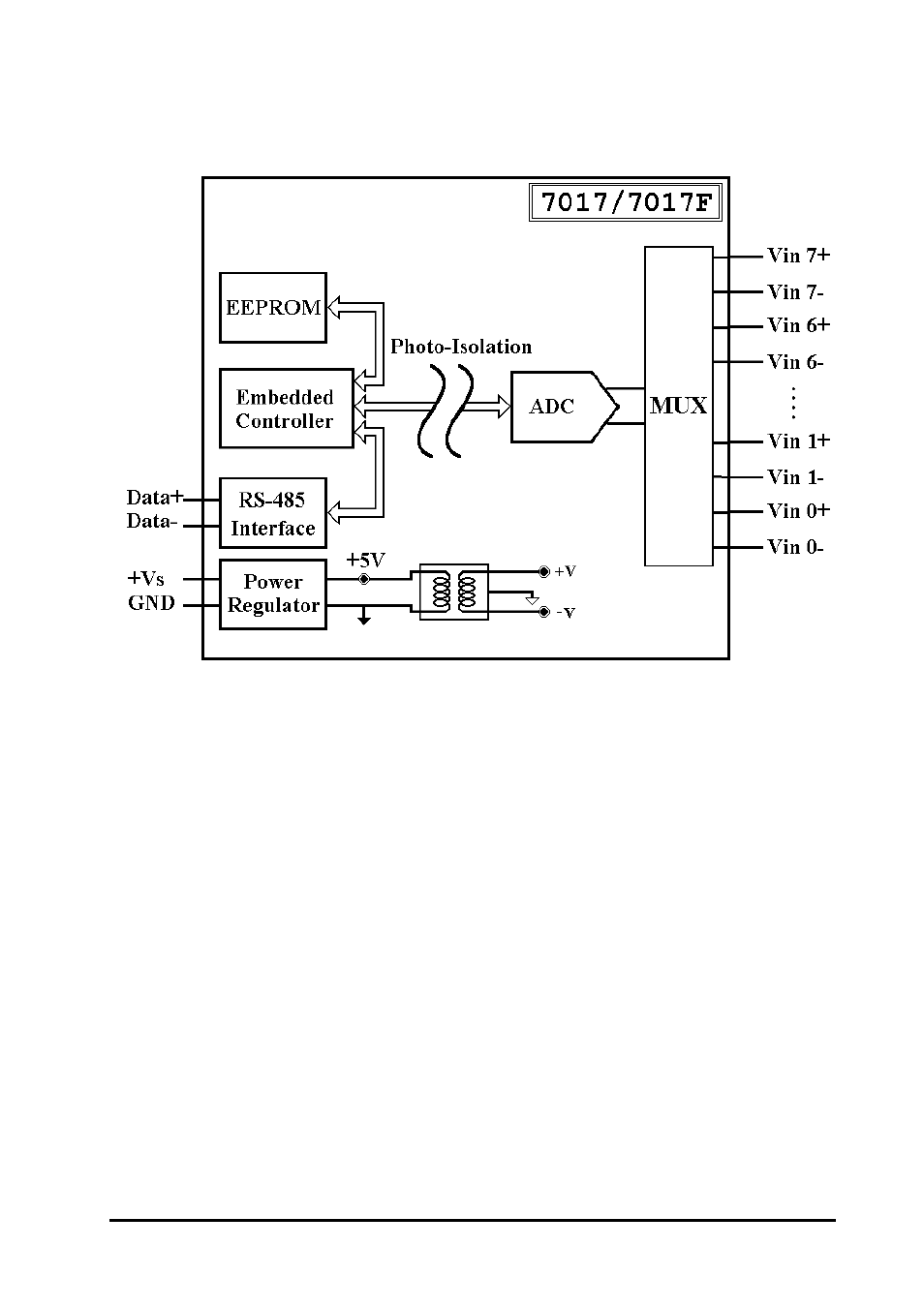 Measurement Computing CB-COM-7012 User Manual | Page 13 / 72