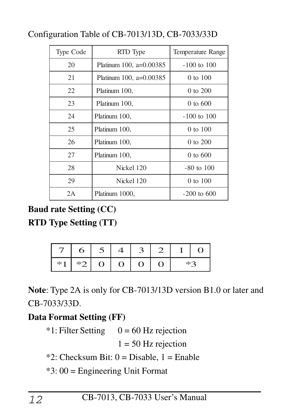 Measurement Computing CB-COM-7013 User Manual | Page 12 / 44