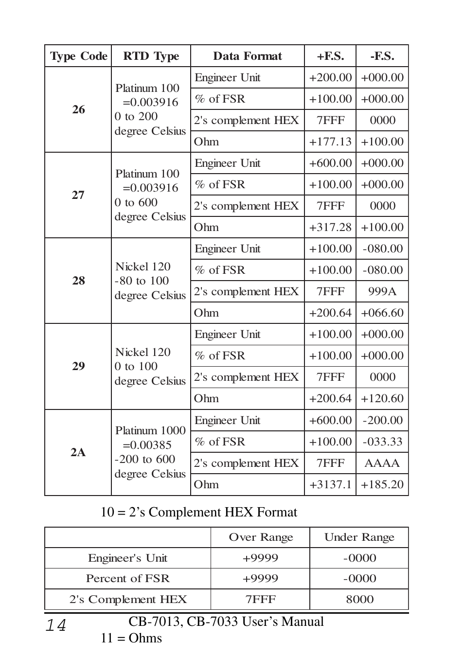 Measurement Computing CB-COM-7013 User Manual | Page 14 / 44