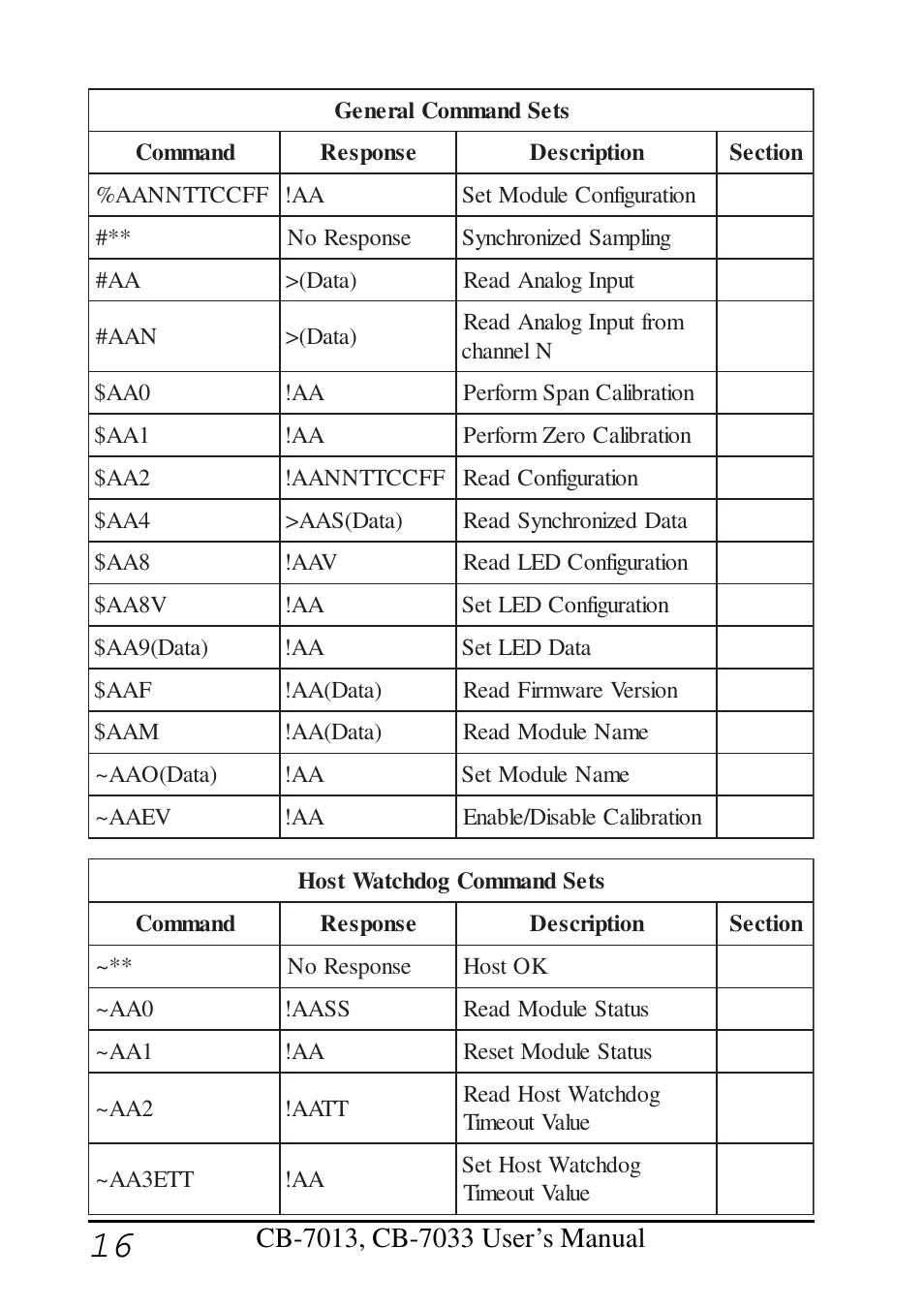 Measurement Computing CB-COM-7013 User Manual | Page 16 / 44