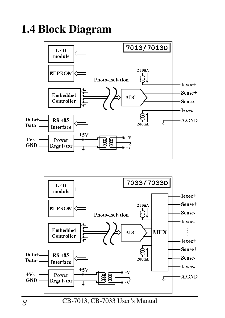 4 block diagram | Measurement Computing CB-COM-7013 User Manual | Page 8 / 44