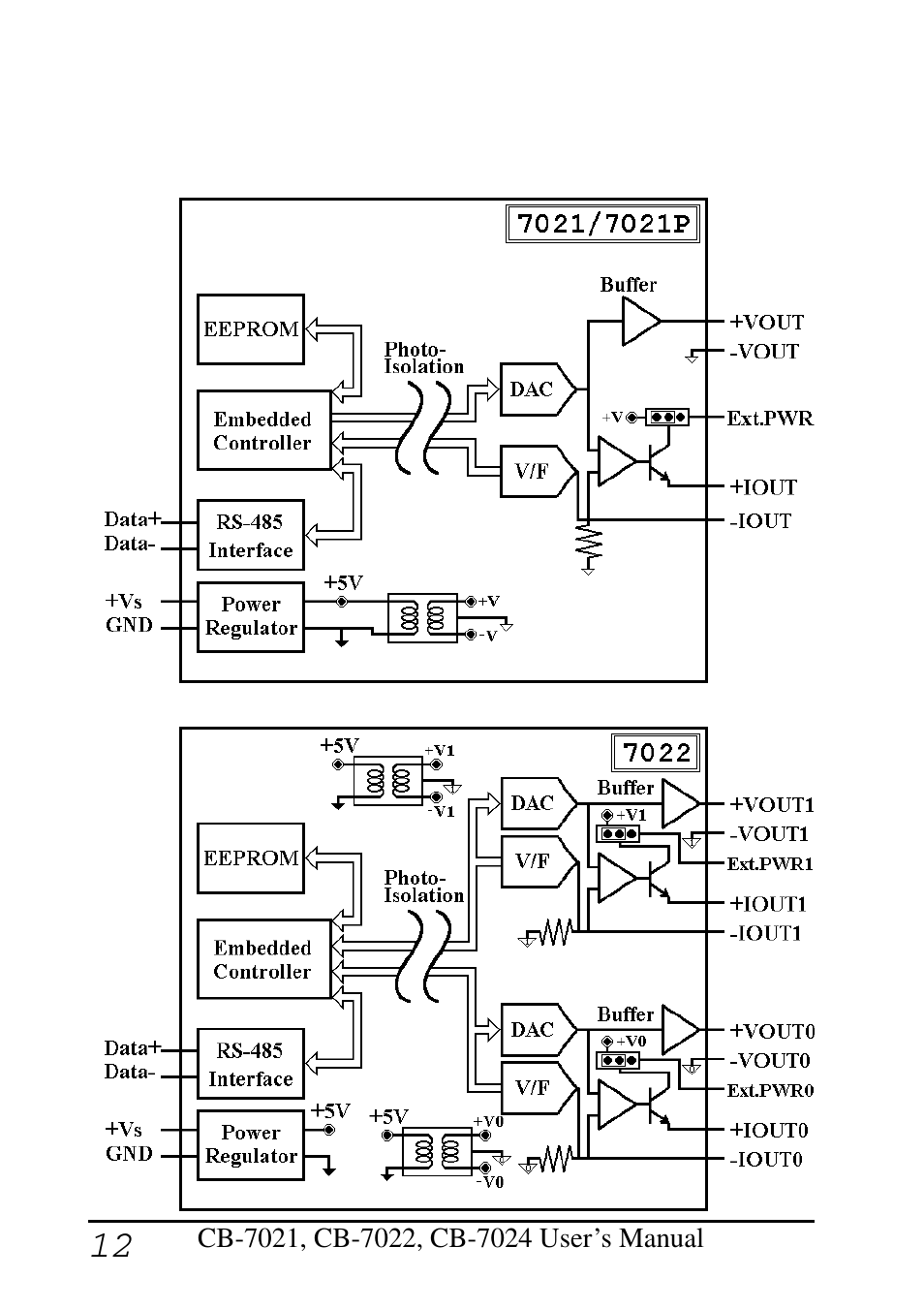 4 block diagram | Measurement Computing CB-COM-7021 User Manual | Page 12 / 76