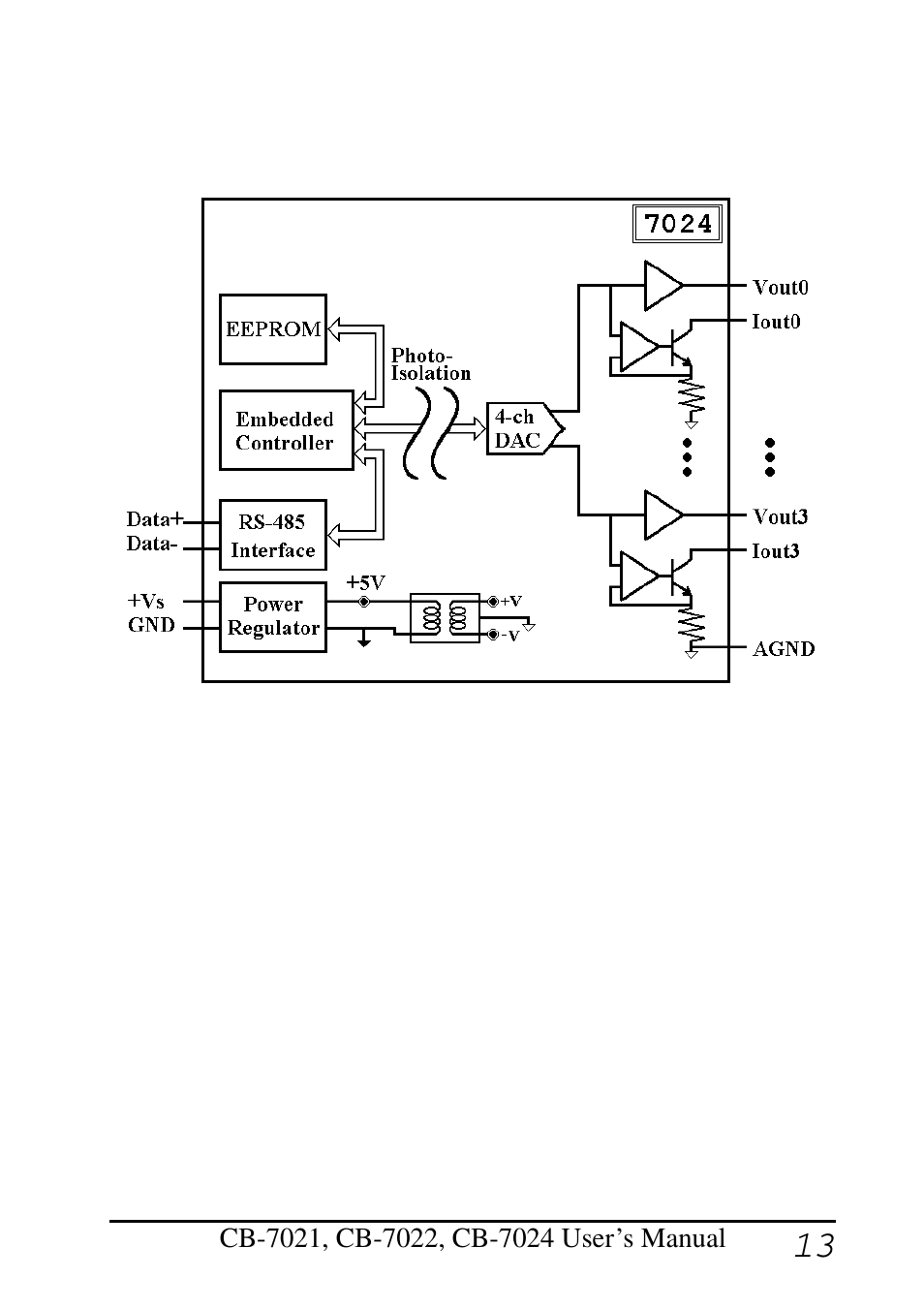 Measurement Computing CB-COM-7021 User Manual | Page 13 / 76