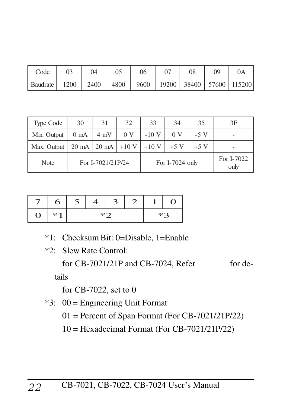 10 configuration tables | Measurement Computing CB-COM-7021 User Manual | Page 22 / 76