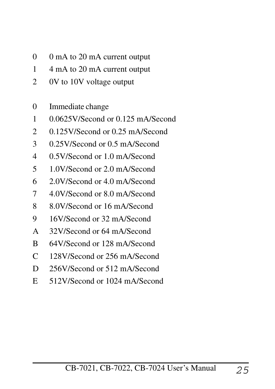 Measurement Computing CB-COM-7021 User Manual | Page 25 / 76