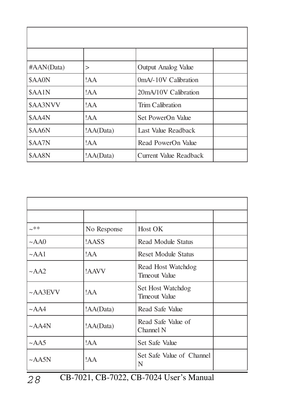 Measurement Computing CB-COM-7021 User Manual | Page 28 / 76