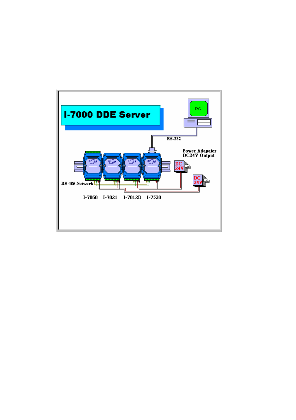 Measurement Computing CB-NAP-7000D User Manual | Page 9 / 56