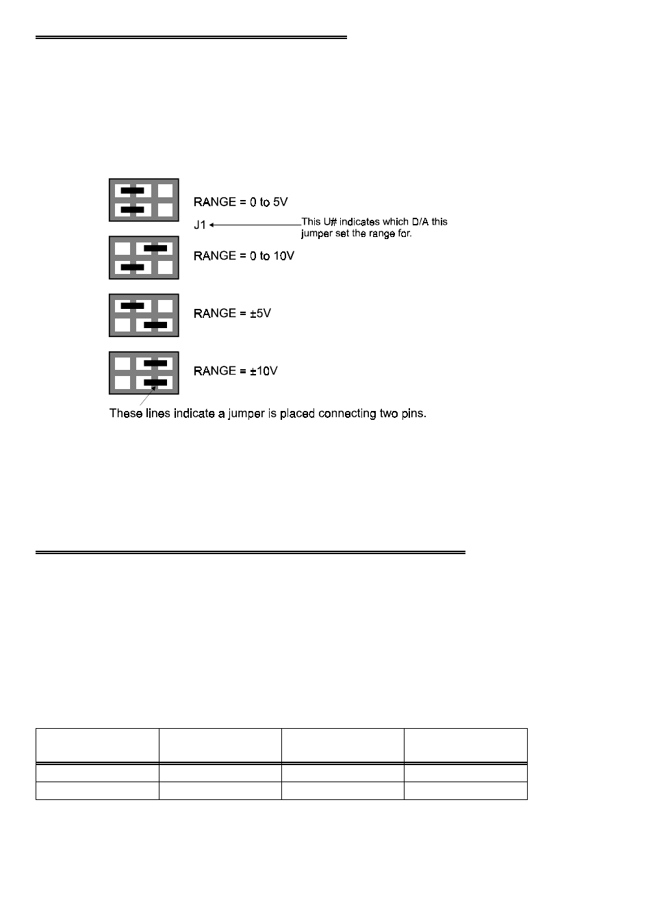 2 analog output range jumpers, 3 unipolar/bipolar initial zero state jumper | Measurement Computing CIO-DAC08/16 User Manual | Page 8 / 20