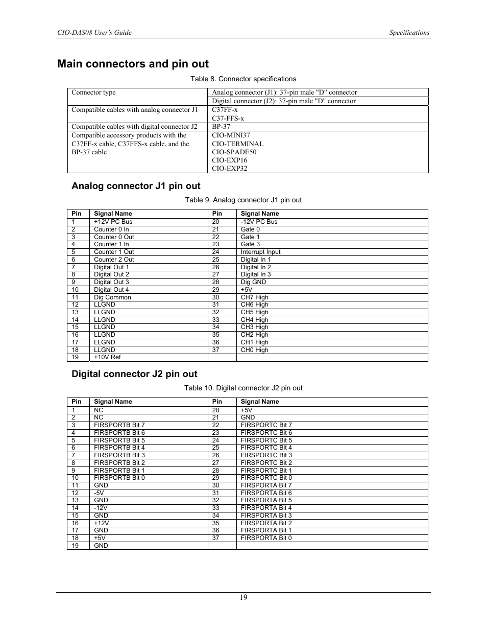 Main connectors and pin out, Analog connector j1 pin out, Digital connector j2 pin out | Measurement Computing CIO-DAS08 User Manual | Page 19 / 21