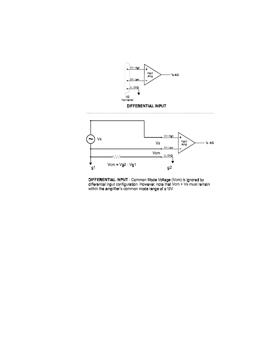 Measurement Computing CIO-DAS08-PGH User Manual | Page 10 / 28