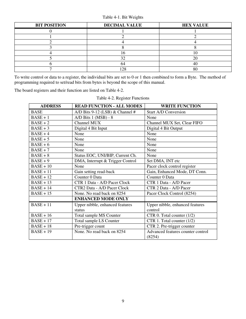 Measurement Computing CIO-DAS16/330 User Manual | Page 13 / 34
