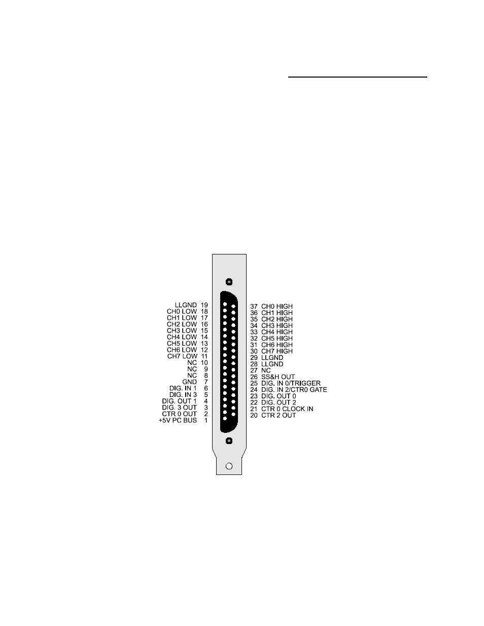 Measurement Computing CIO-DAS16/M1 User Manual | Page 8 / 38