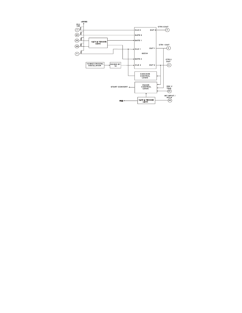 Measurement Computing CIO-DAS800 User Manual | Page 12 / 20