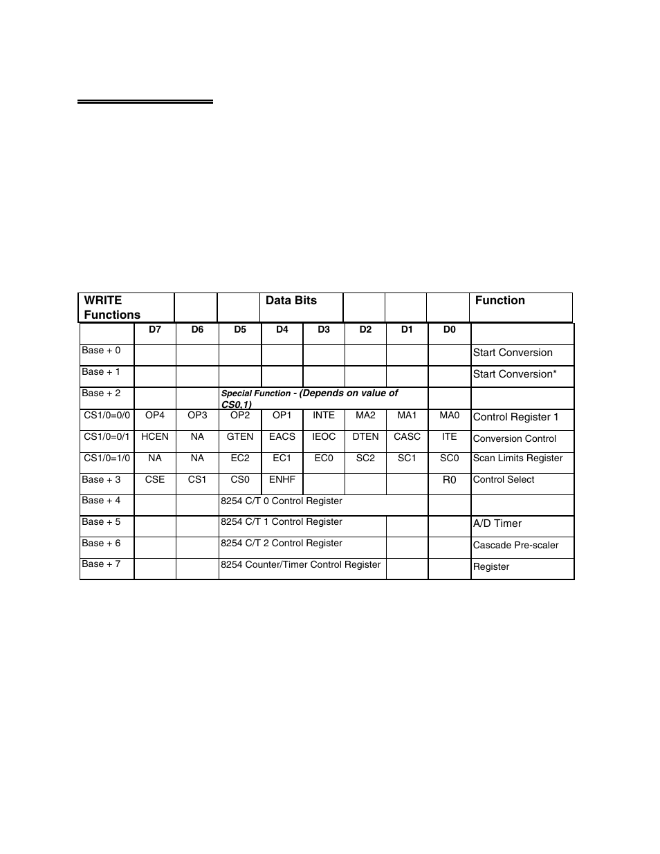 5 register map | Measurement Computing CIO-DAS800 User Manual | Page 13 / 20