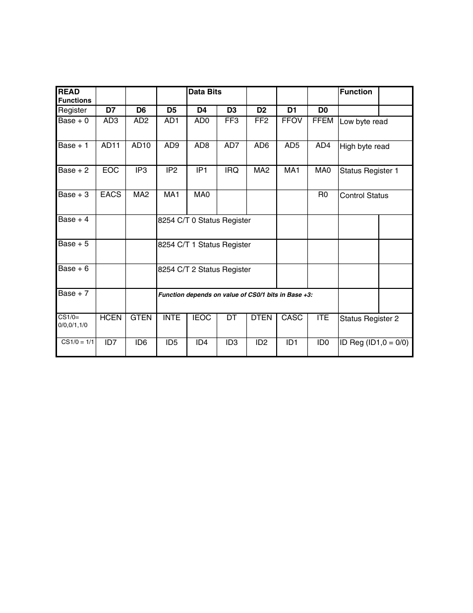 Measurement Computing CIO-DAS800 User Manual | Page 14 / 20