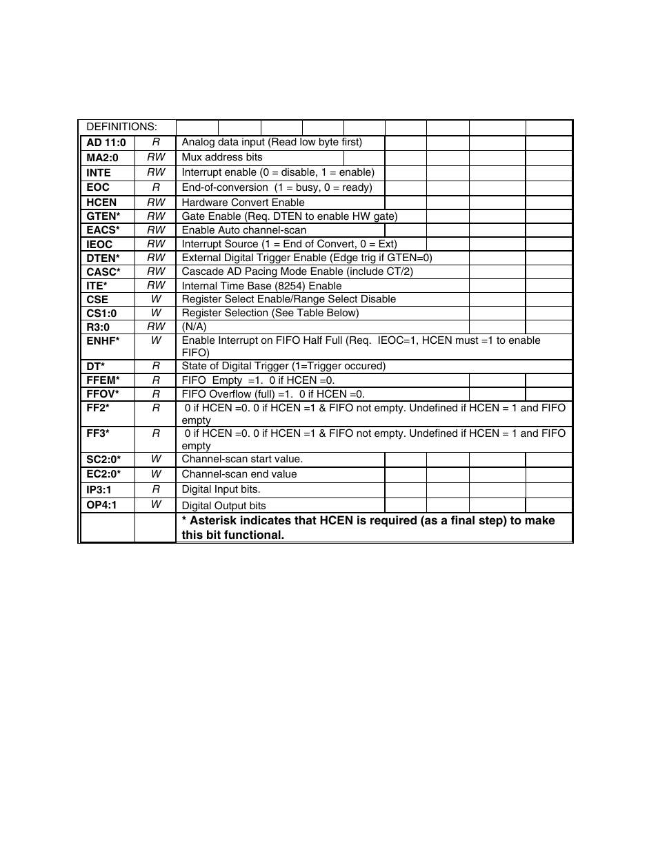 Measurement Computing CIO-DAS800 User Manual | Page 15 / 20