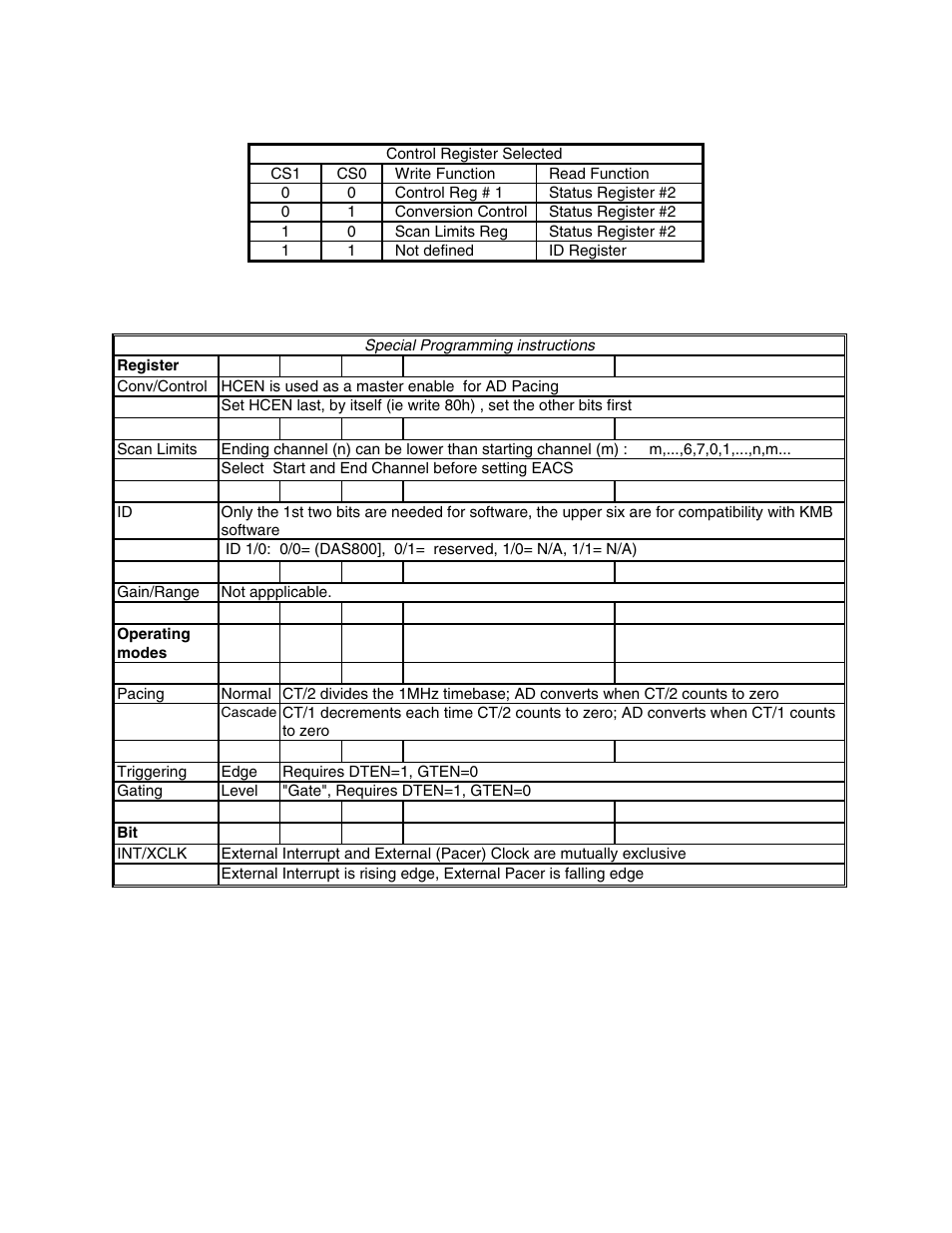 Measurement Computing CIO-DAS800 User Manual | Page 16 / 20