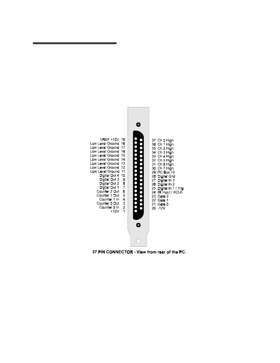 Measurement Computing CIO-DAS800 User Manual | Page 8 / 20