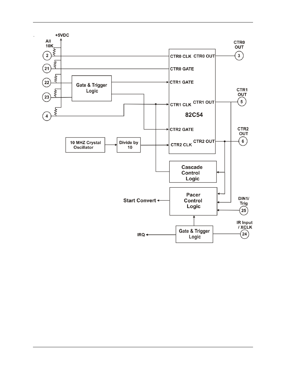 Measurement Computing CIO-DAS801 User Manual | Page 17 / 22