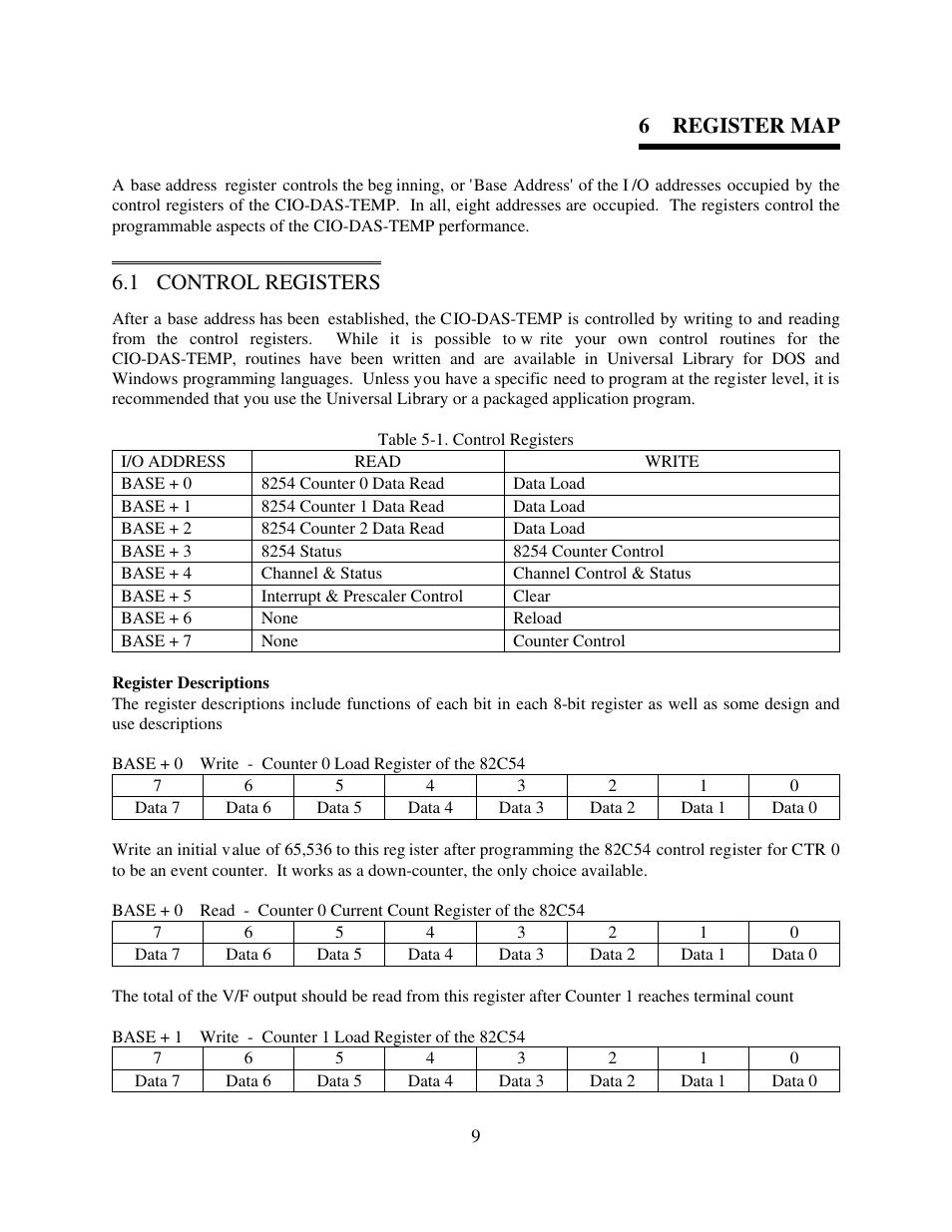 Register map, Control registers, 6 register map | 1 control registers | Measurement Computing CIO-DAS-TEMP User Manual | Page 13 / 20