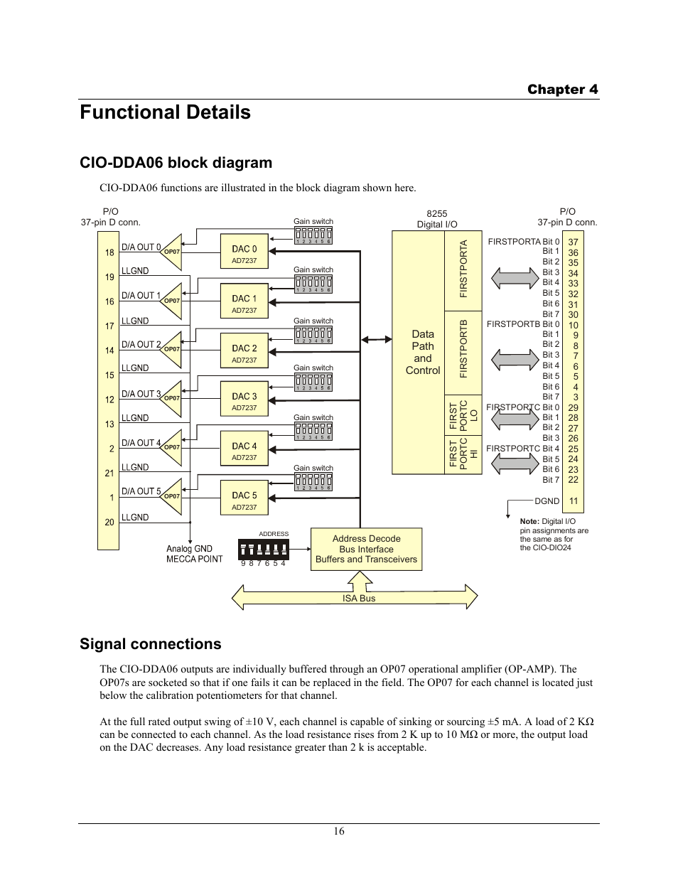 Functional details, Cio-dda06 block diagram, Signal connections | Chapter 4 | Measurement Computing CIO-DDA06 User Manual | Page 16 / 21