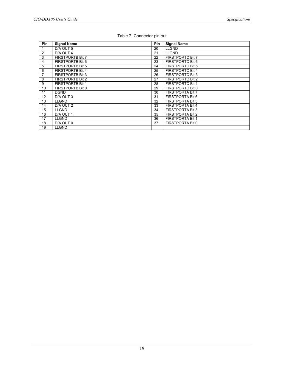 Measurement Computing CIO-DDA06 User Manual | Page 19 / 21