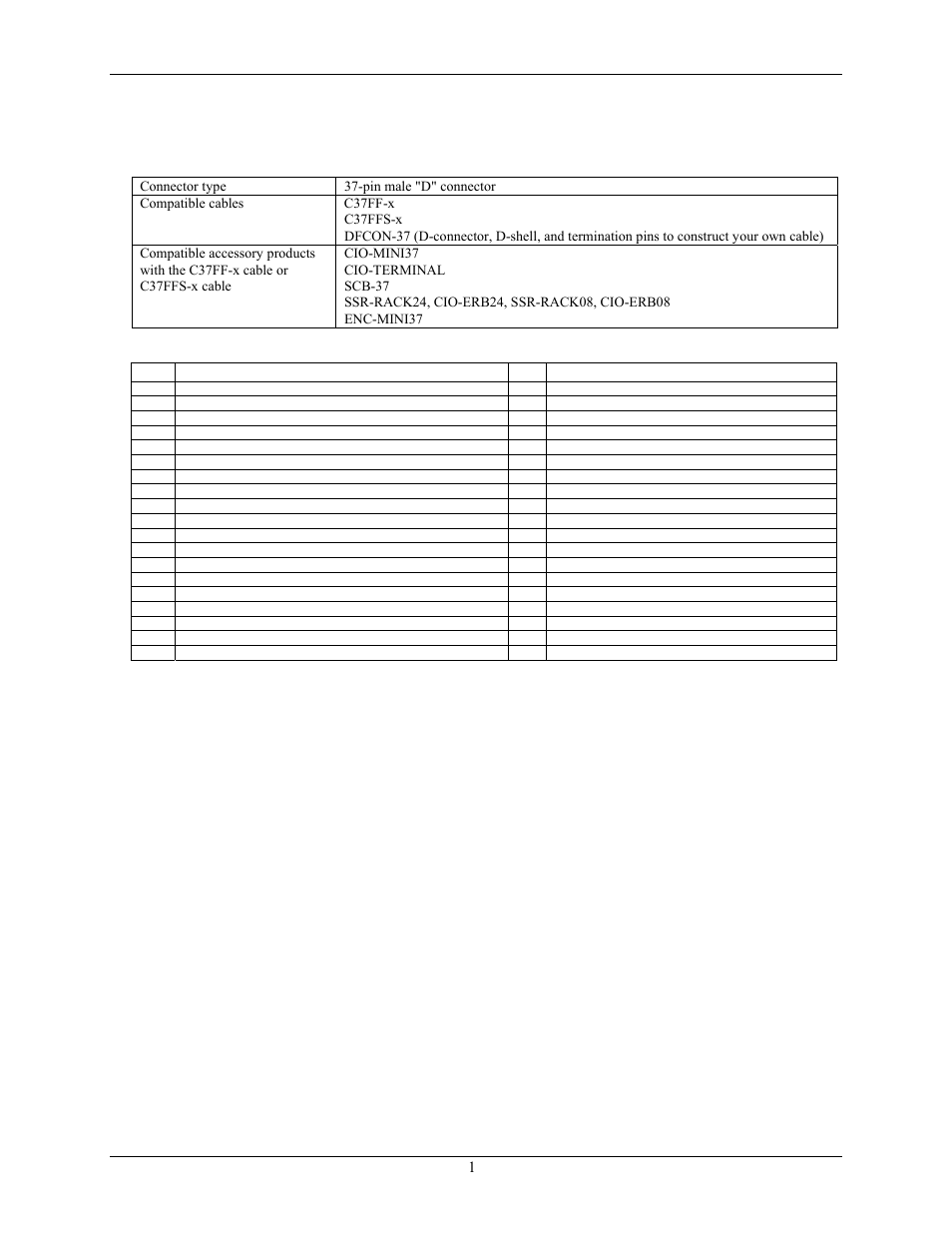 Main connector and pin out | Measurement Computing CIO-DDA06/16 User Manual | Page 16 / 18