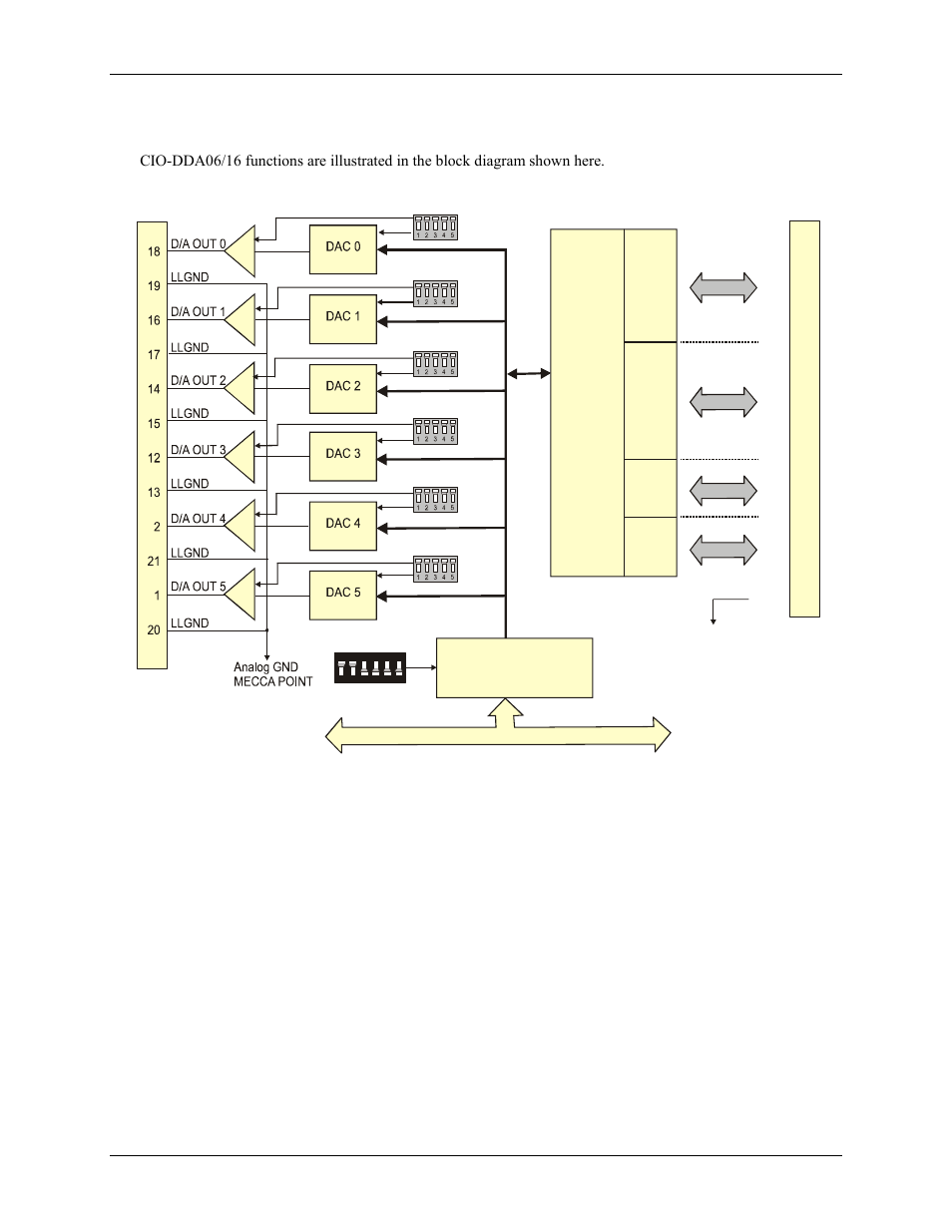 Cio-dda06/16 block diagram, Data path and control | Measurement Computing CIO-DDA06/16 User Manual | Page 7 / 18