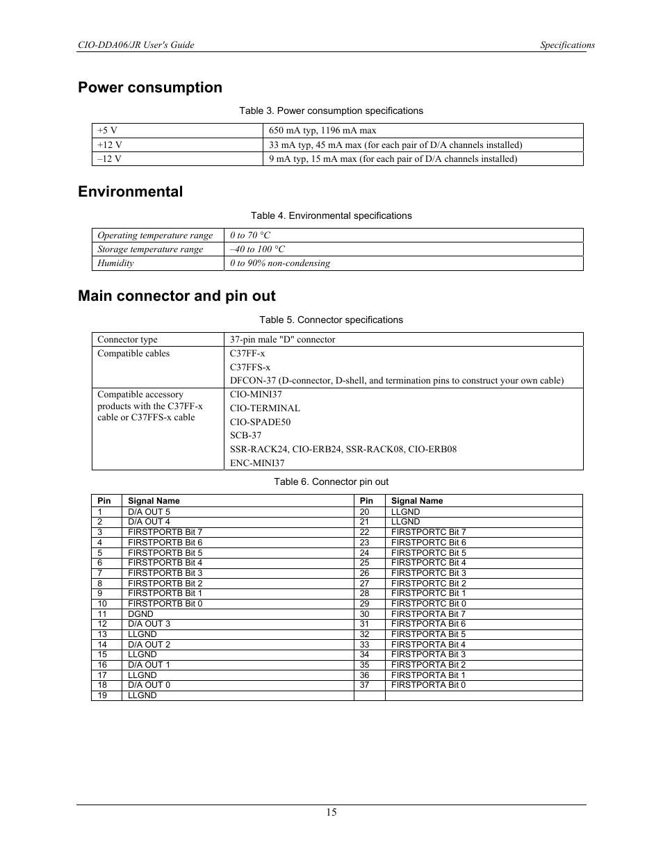 Power consumption, Environmental, Main connector and pin out | Measurement Computing CIO-DDA06/JR User Manual | Page 15 / 17