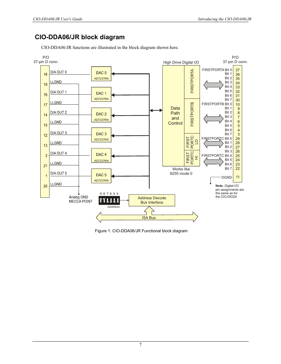 Cio-dda06/jr block diagram | Measurement Computing CIO-DDA06/JR User Manual | Page 7 / 17