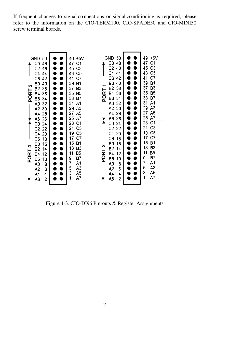 Measurement Computing CIO-DI48 User Manual | Page 11 / 24