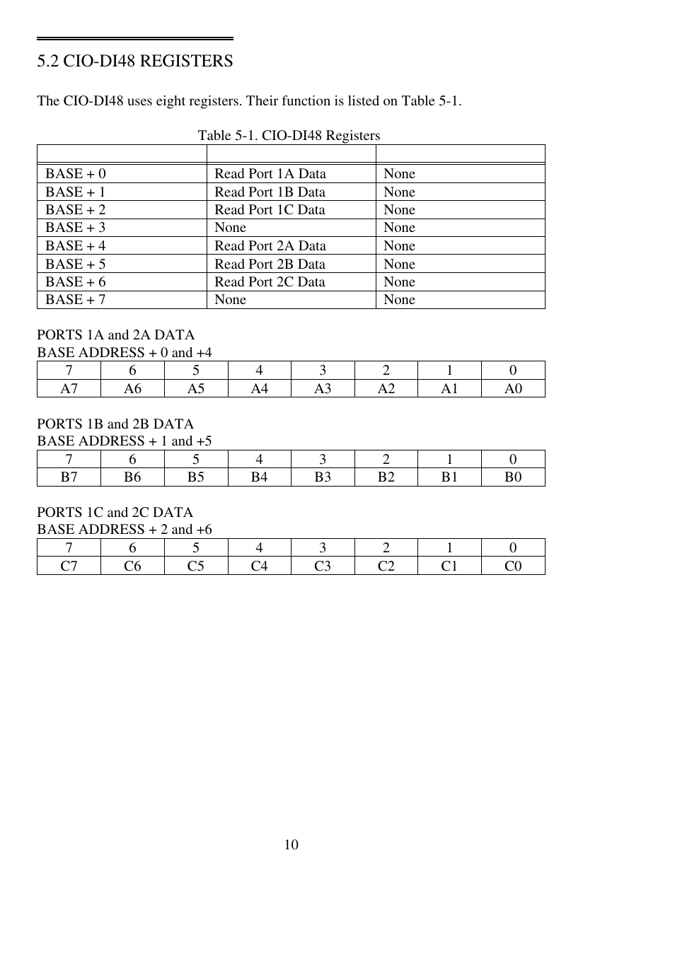 2 cio-di48 registers | Measurement Computing CIO-DI48 User Manual | Page 14 / 24