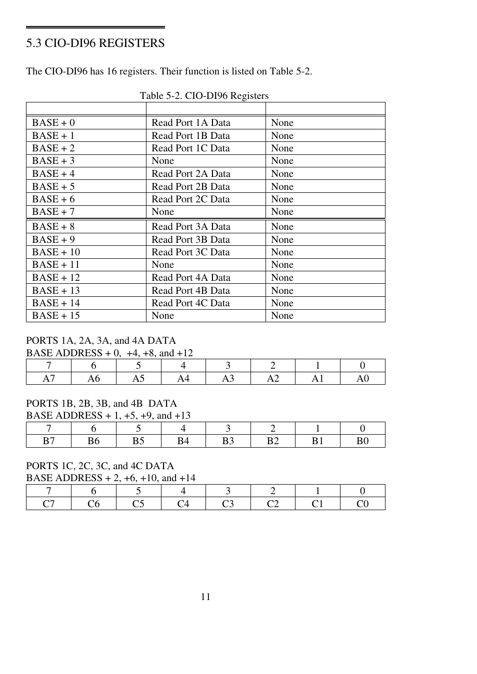3 cio-di96 registers | Measurement Computing CIO-DI48 User Manual | Page 15 / 24