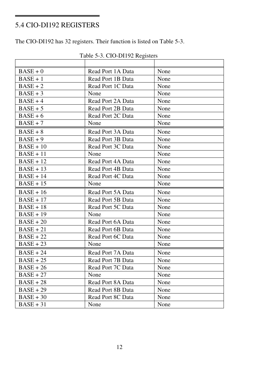 4 cio-di192 registers | Measurement Computing CIO-DI48 User Manual | Page 16 / 24