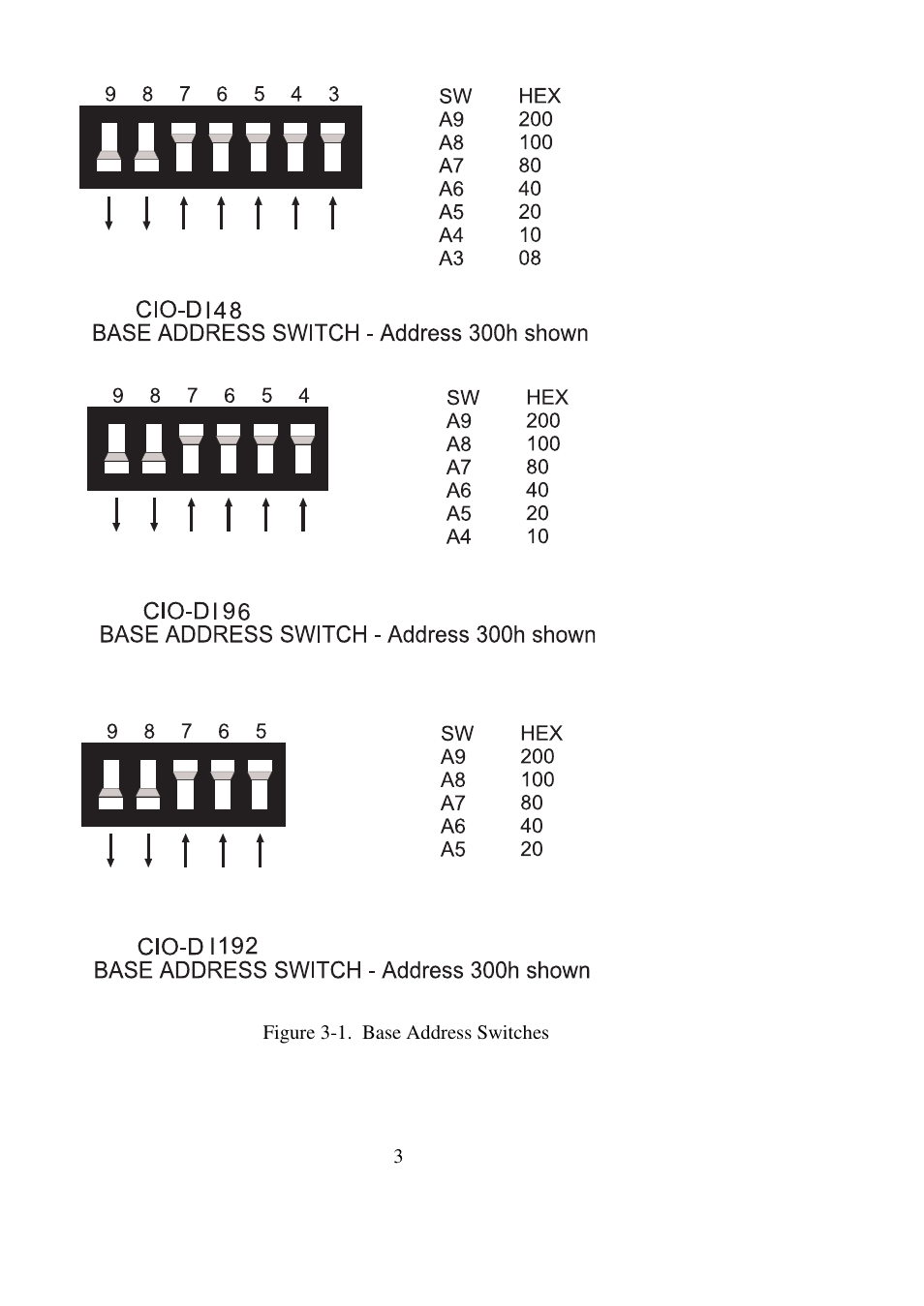 Measurement Computing CIO-DI48 User Manual | Page 7 / 24