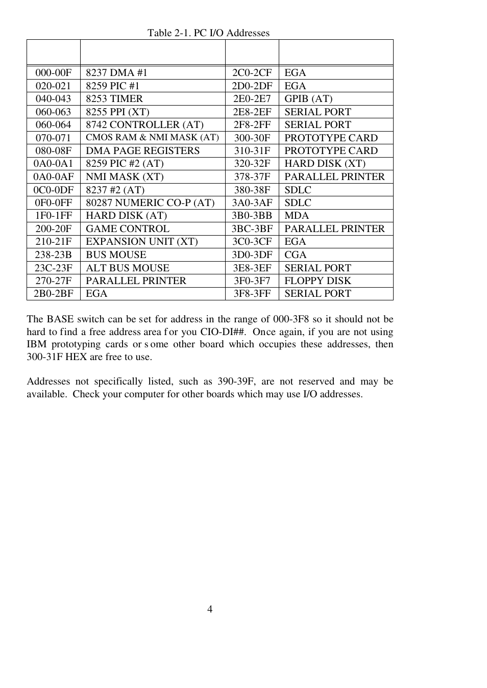 Measurement Computing CIO-DI48 User Manual | Page 8 / 24