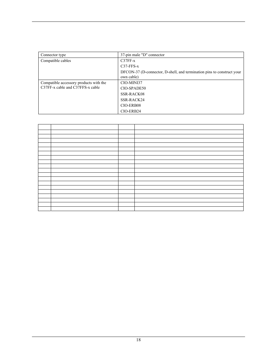 Main connector and pin out | Measurement Computing CIO-DIO24 User Manual | Page 18 / 20