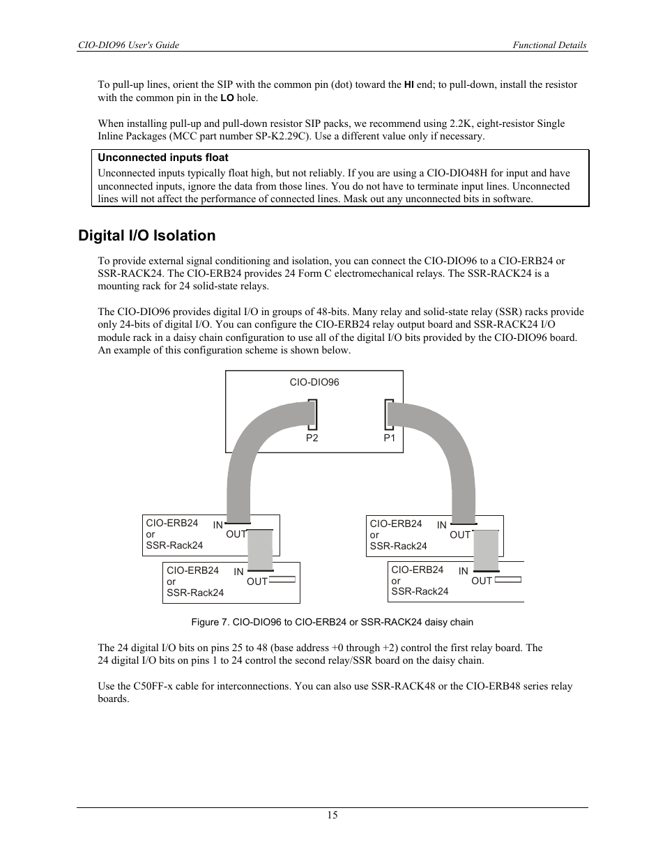 Digital i/o isolation | Measurement Computing CIO-DIO96 User Manual | Page 15 / 20