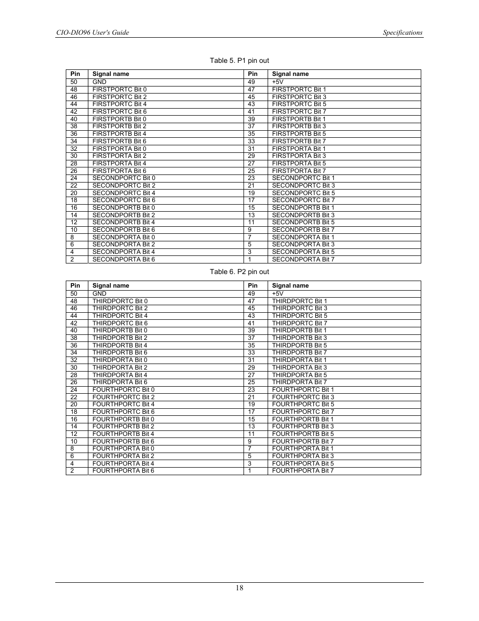 Measurement Computing CIO-DIO96 User Manual | Page 18 / 20