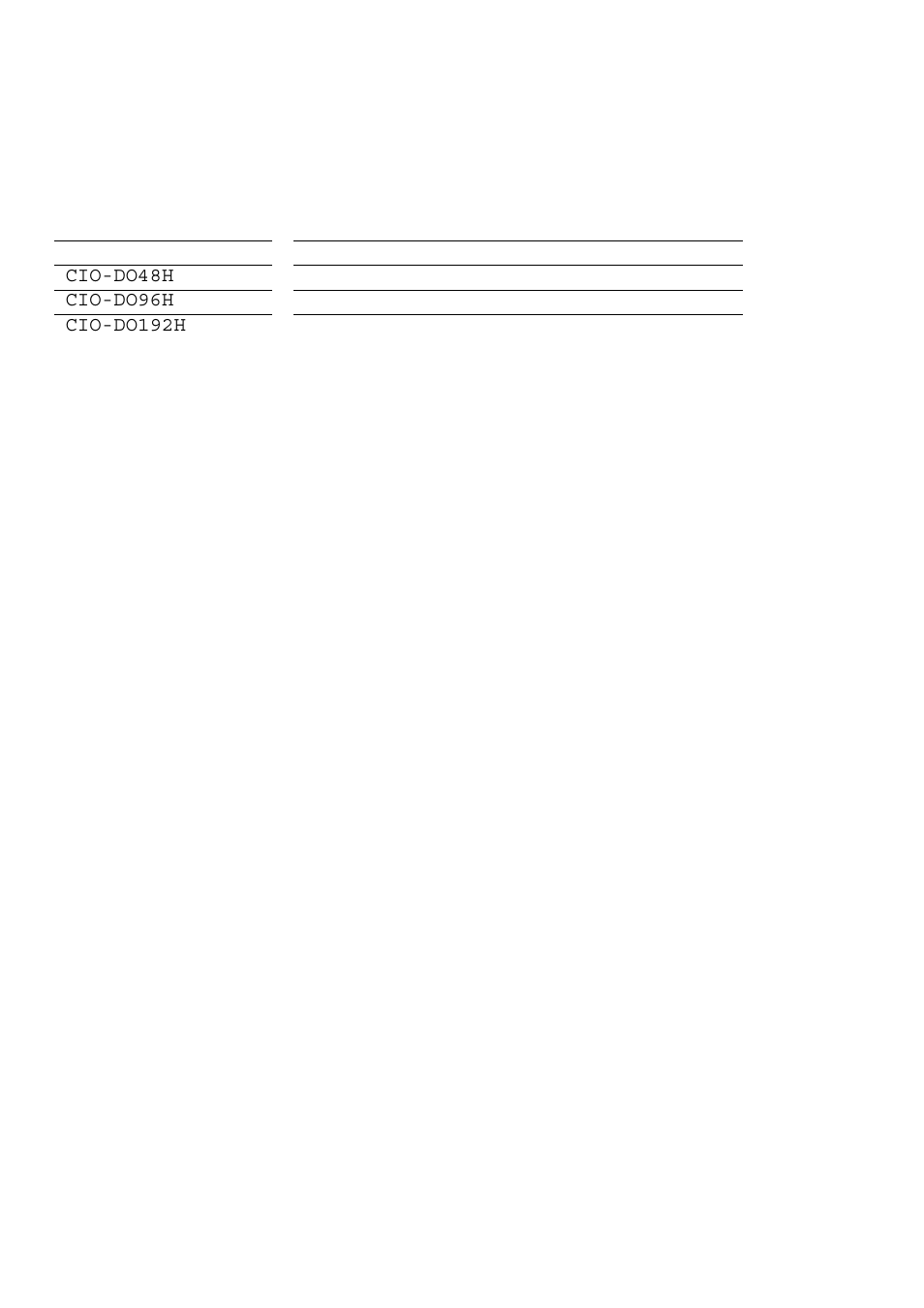 Measurement Computing CIO-DO48H User Manual | Page 15 / 16