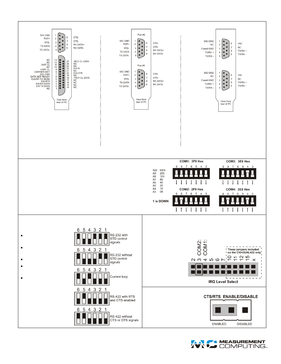 Measurement Computing CIO-DUAL422 User Manual | 1 page