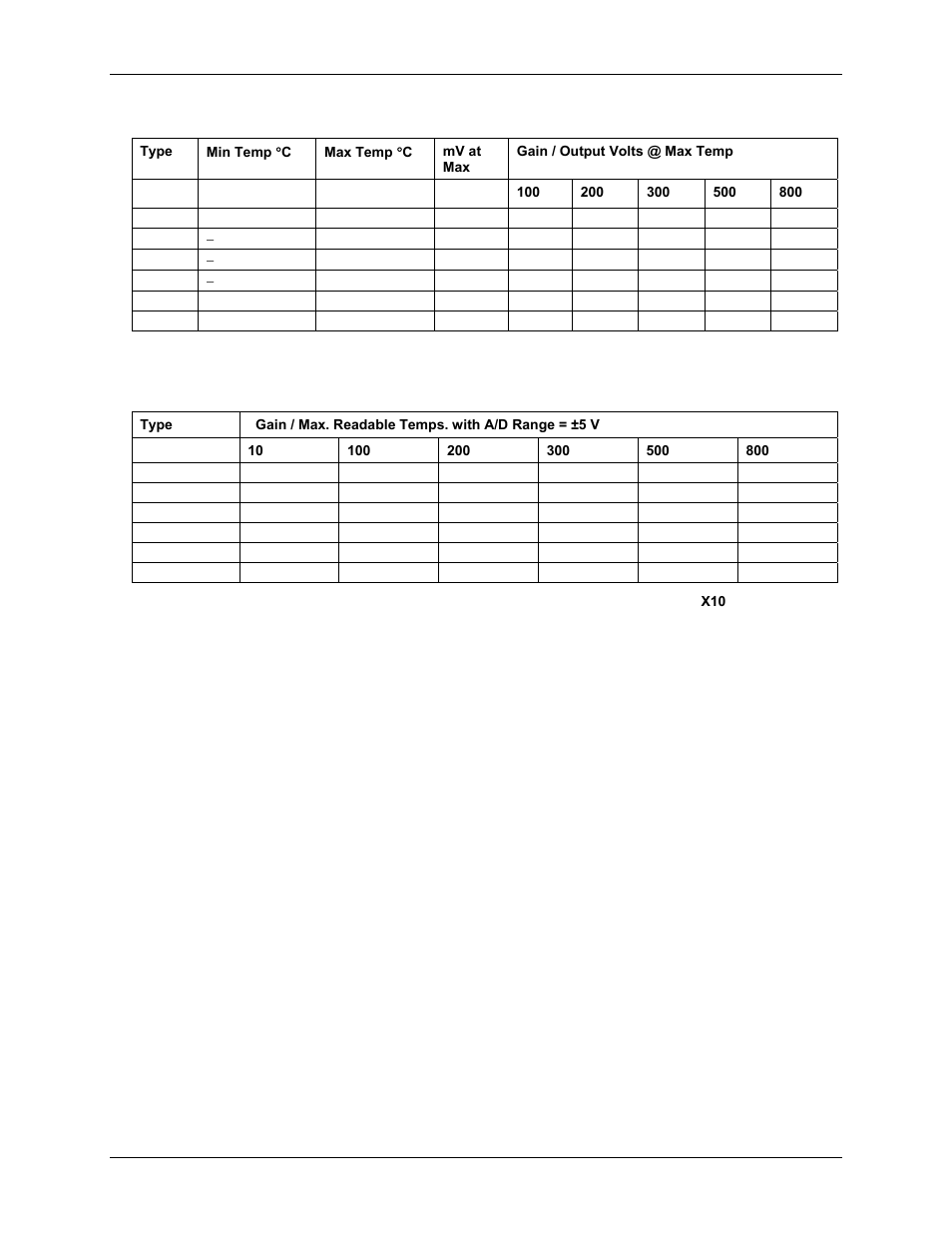 Measurement Computing CIO-EXP32 User Manual | Page 21 / 27