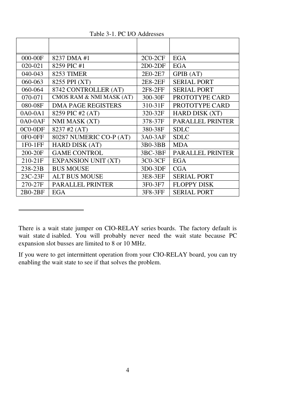 3 wait state | Measurement Computing CIO-RELAY08 User Manual | Page 8 / 20