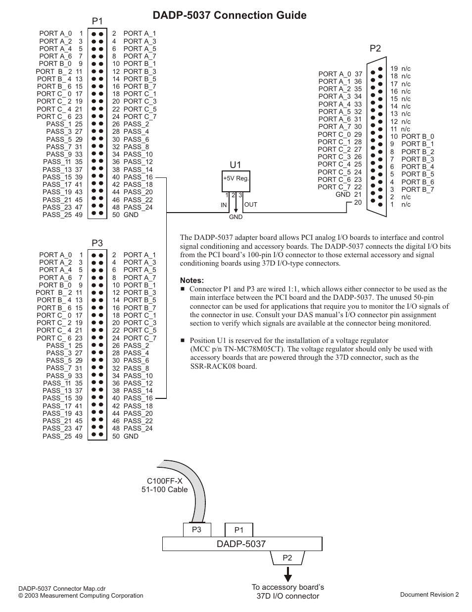 Measurement Computing DADP-5037 User Manual | 1 page