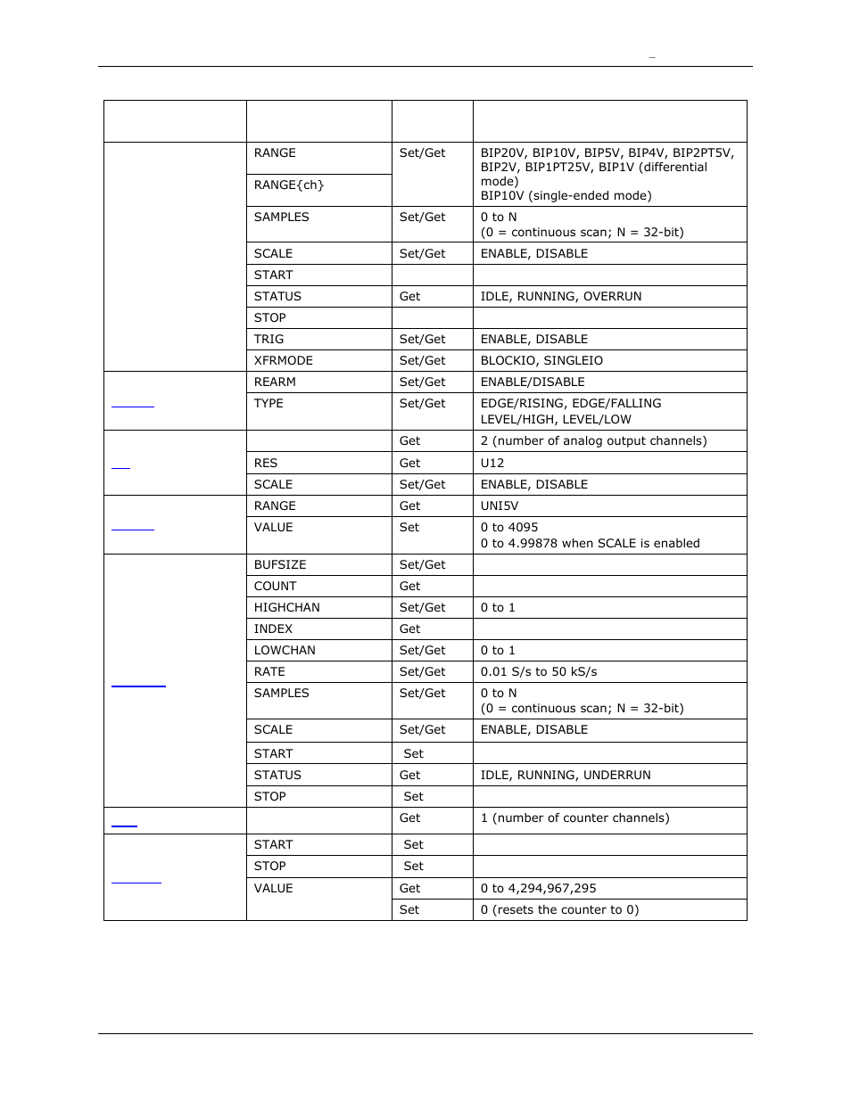 Measurement Computing DAQFlex User Guide User Manual | Page 103 / 125