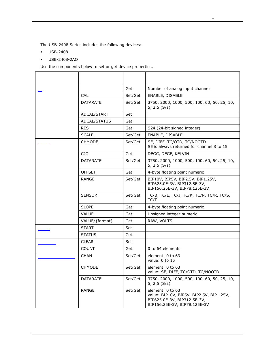 Usb-2408 series | Measurement Computing DAQFlex User Guide User Manual | Page 116 / 125