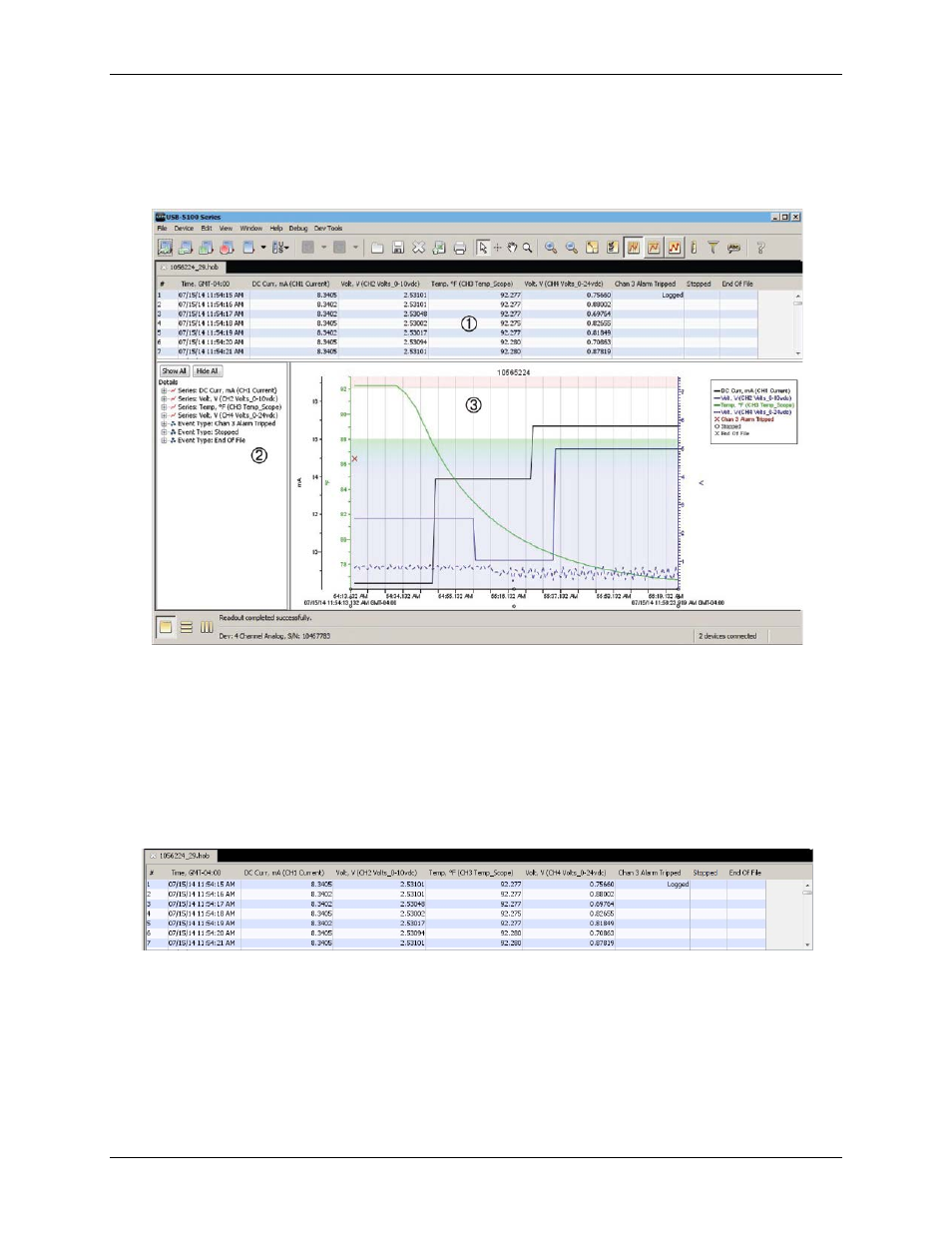 A tour of the usb-5100 series software interface, The points table | Measurement Computing USB-5100 Series User Manual | Page 8 / 64