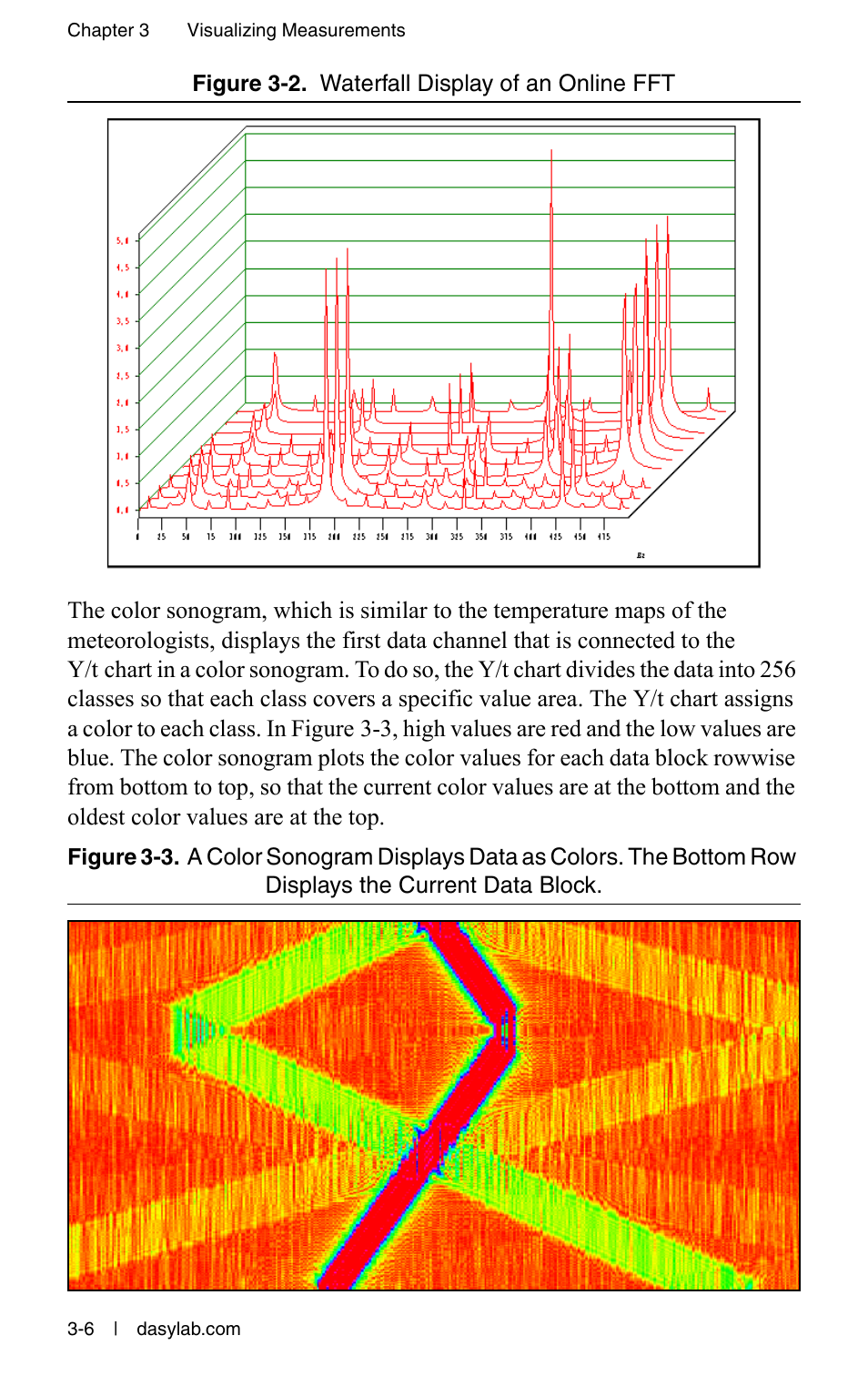 Measurement Computing DASYLab User Manual User Manual | Page 35 / 76