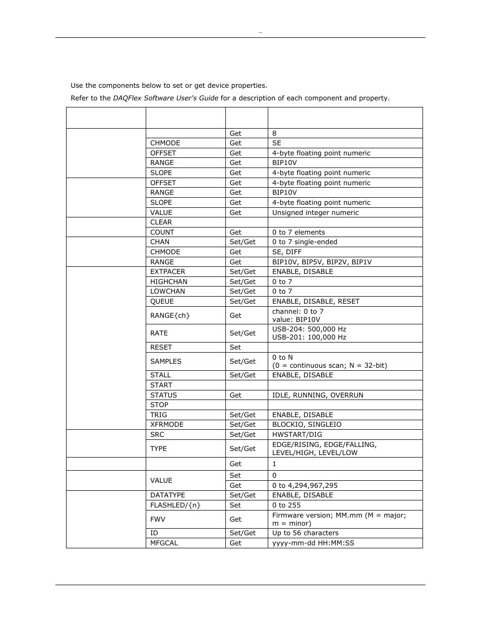 Usb-204, usb-201, usb-204-oem, and usb-201-oem, Usb-1208fs-plus, Usb-1608fs-plus | Measurement Computing DAQFlex User Manual | Page 21 / 46